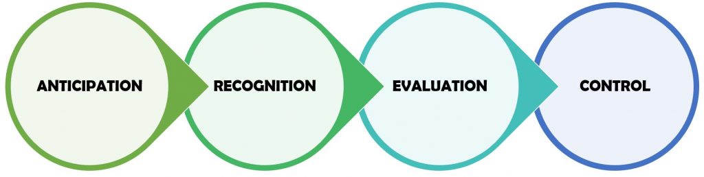 certified industrial hygienist for cannabis
